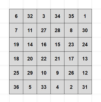 Magic Square of the Sun